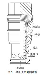 导压关单向阀结构