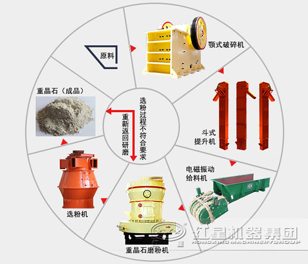 磨粉生产线流程图