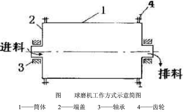 球磨机工作原理详述