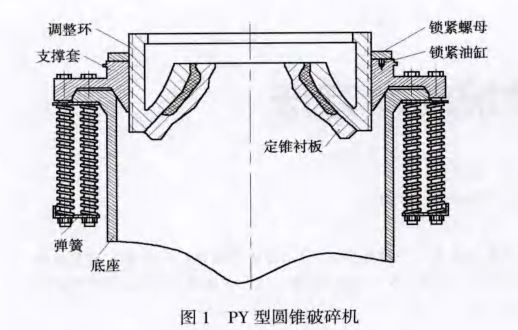 PY型圆锥破碎机定锥