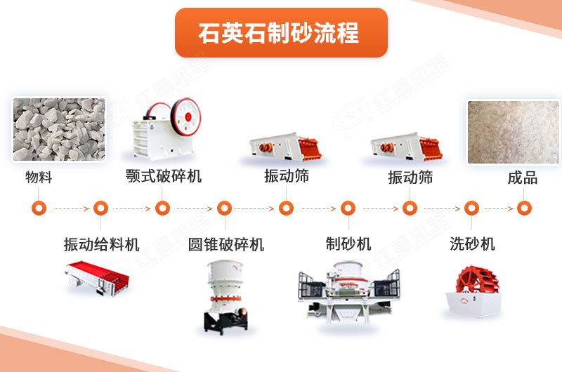 石英石制砂动态模拟图