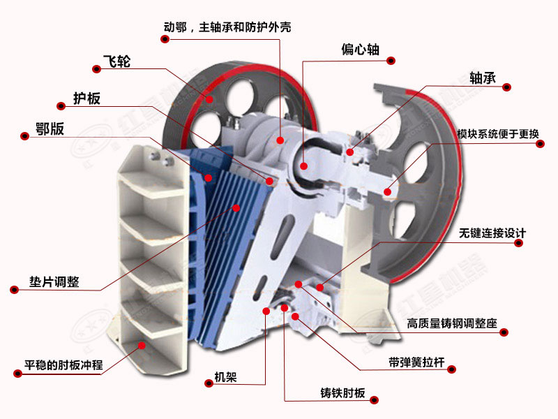 颚式破碎机结构剖析