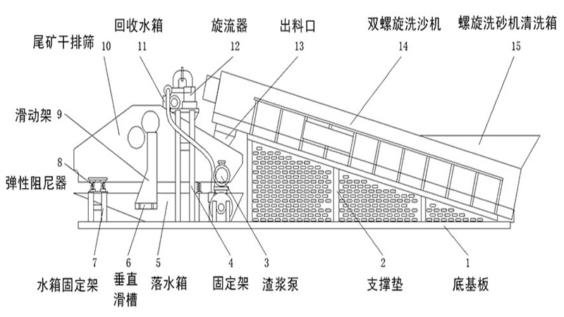 螺旋洗砂回收一体机结构图