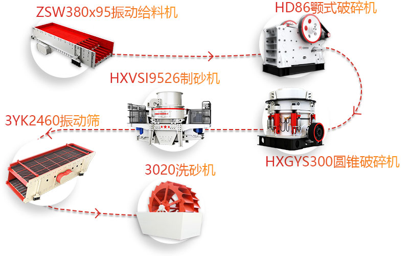 时产100吨打砂生产线流程图