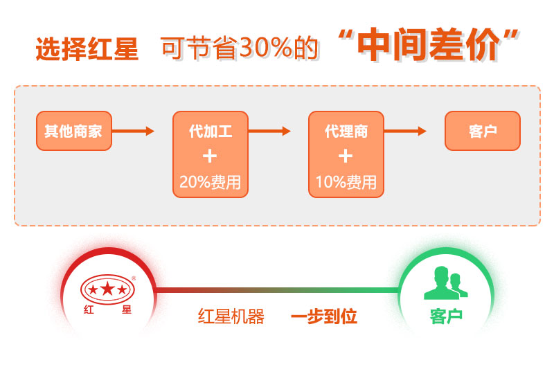 红星磨石粉机价格合理，服务到位