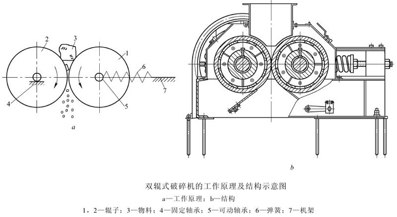 对辊式破碎机原理和结构图