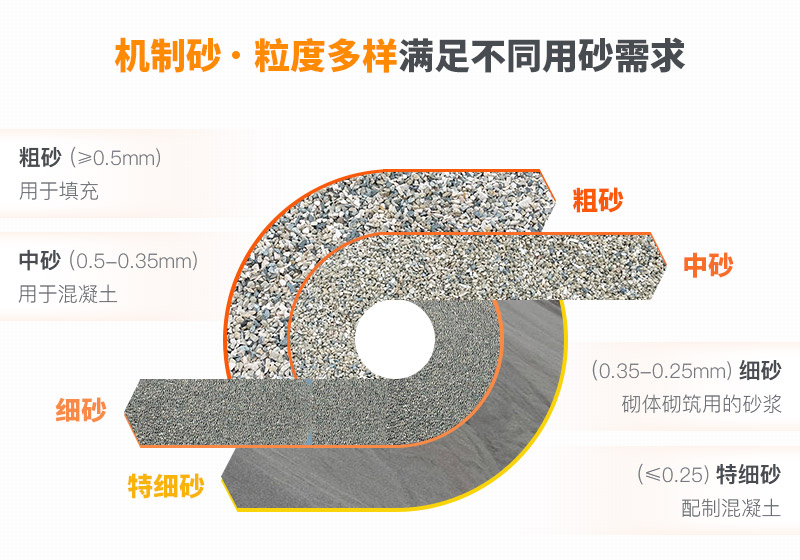 沙子多种规格型号